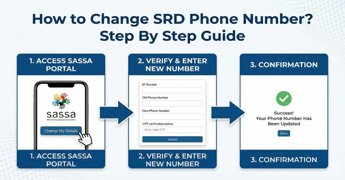 change sassa phone number